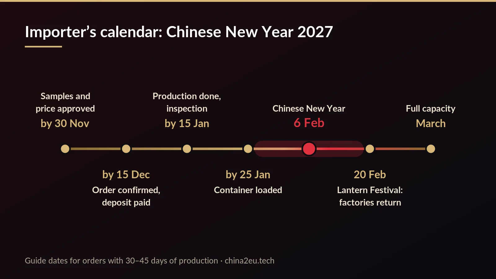 Importer’s calendar for Chinese New Year 2027: key dates from November to March