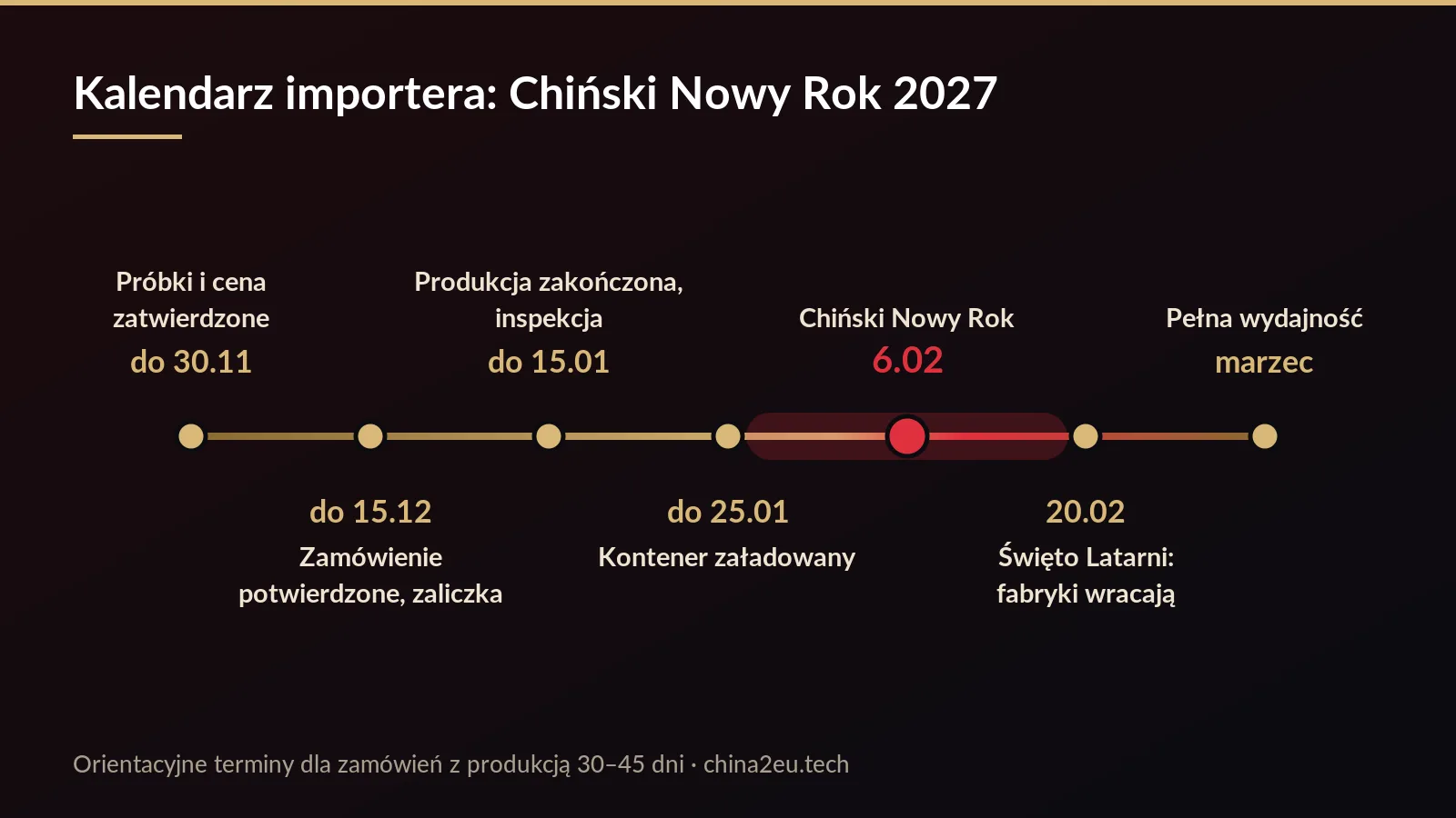 Kalendarz importera na Chiński Nowy Rok 2027: kluczowe daty od listopada do marca