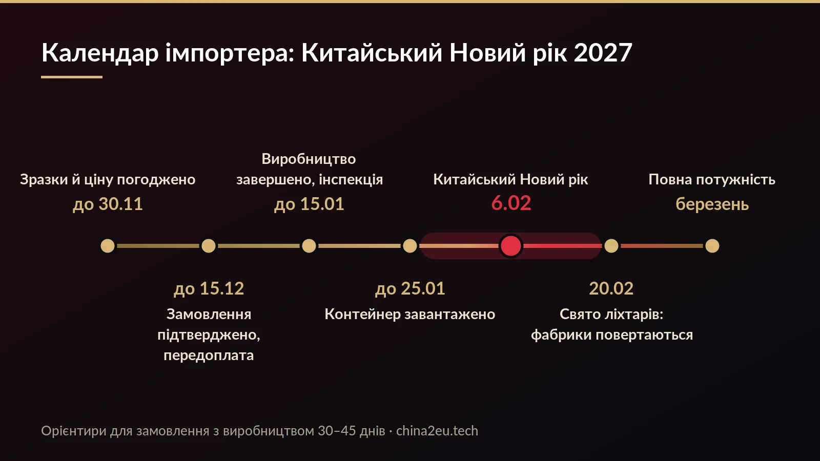 Календар імпортера на Китайський Новий рік 2027: ключові дати від листопада до березня